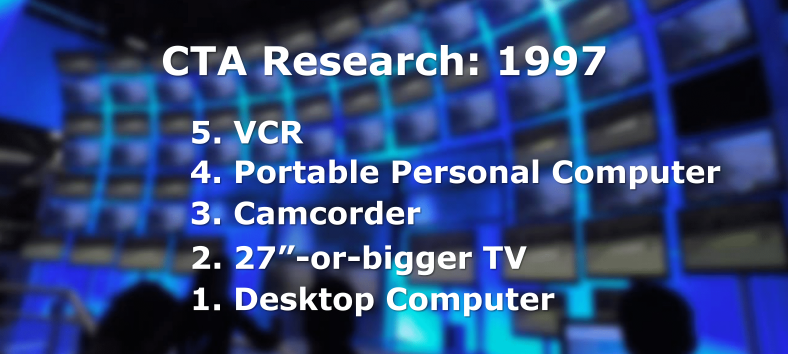 CTA RESEARCH 1997